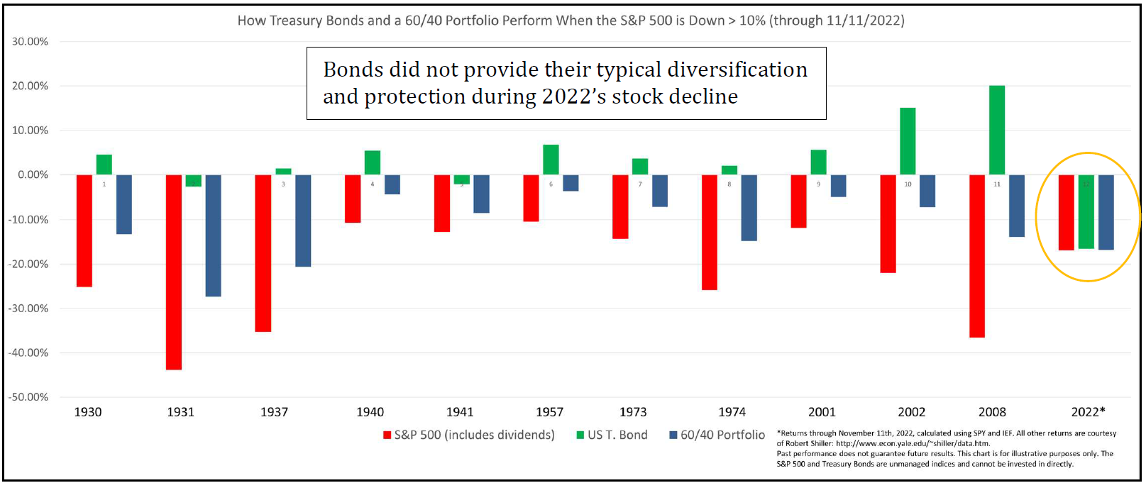 2023 Outlook: The Year of Dispersion January 2023